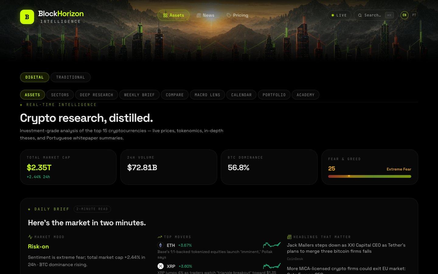 Miniatura do site BlockHorizon